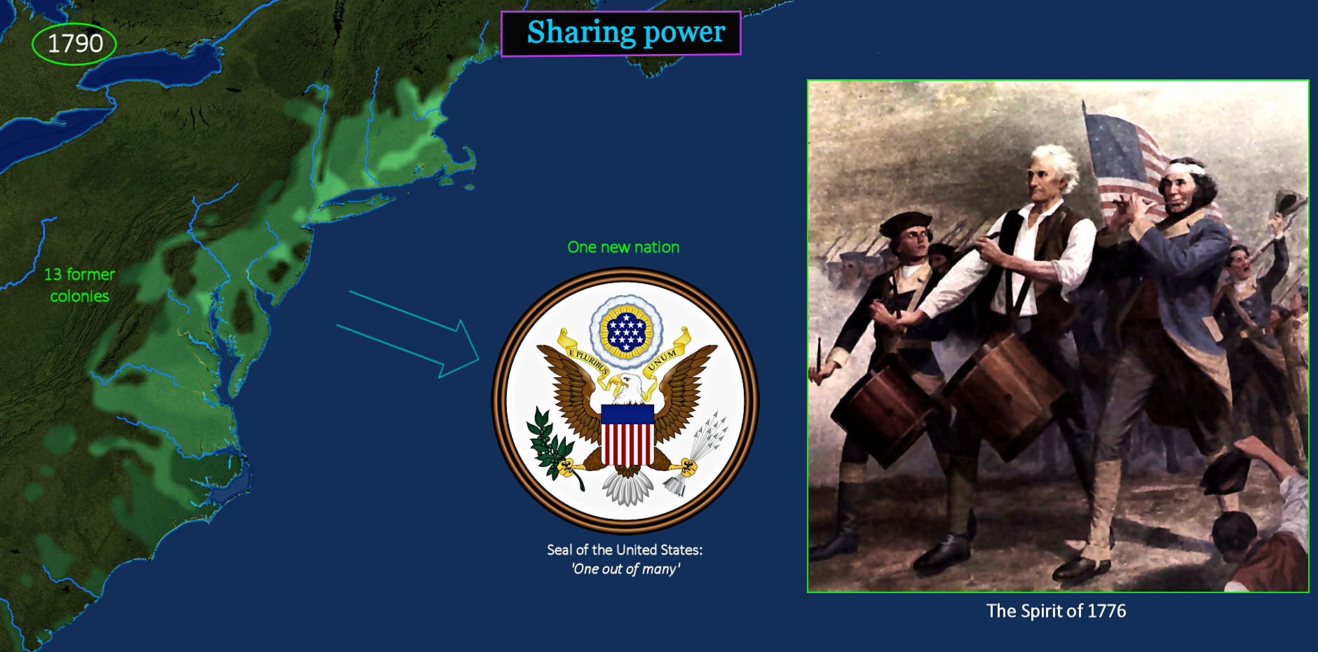 Constitution, Spirit of '76